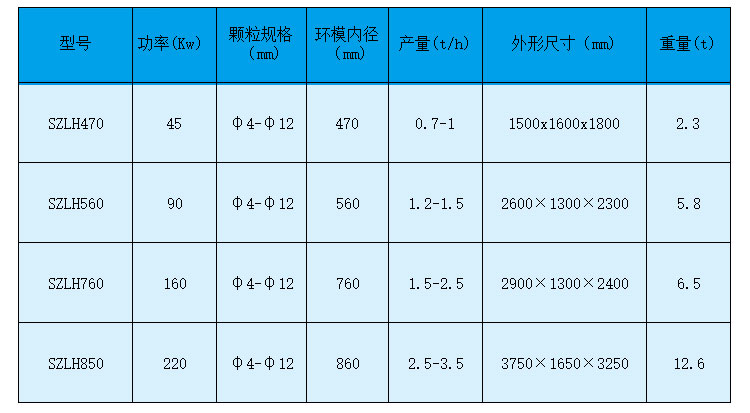 如何做才能夠使生物質午夜美女福利视频設備的產量有所提高 如何做才能夠使生物質午夜美女福利视频設備的產量有所提高