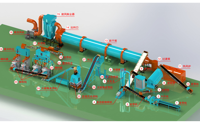 生物質午夜美女福利视频械成套生產設備 生物質午夜美女福利视频械成套生產設備