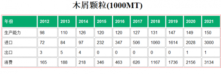 日本2021年進口300萬噸生物質燃料午夜美女福利视频木屑顆粒 日本2021年進口300萬噸生物質燃料午夜美女福利视频木屑顆粒