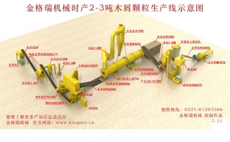生物質木屑午夜美女福利视频生產線
