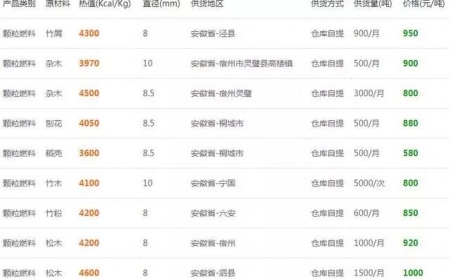 下雪了降溫了，木屑午夜美女福利视频的生物質燃料多少錢一噸？6省最新報價出爐了
